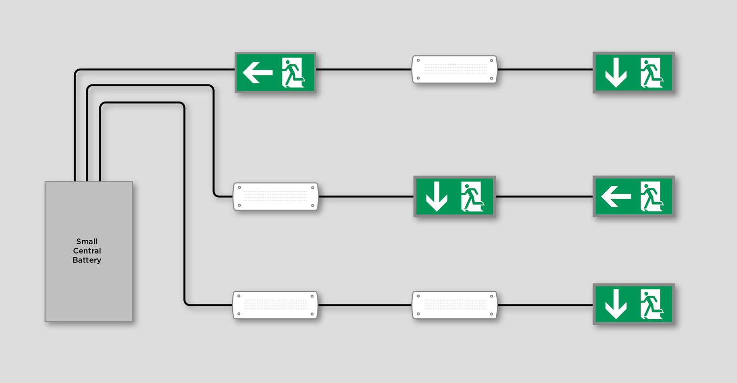 Emergency shop lighting system
