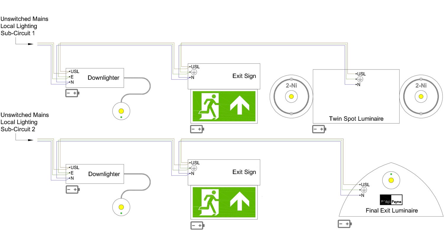 Emergency Lighting: The Basic Procedure for Installing Emergency Lights