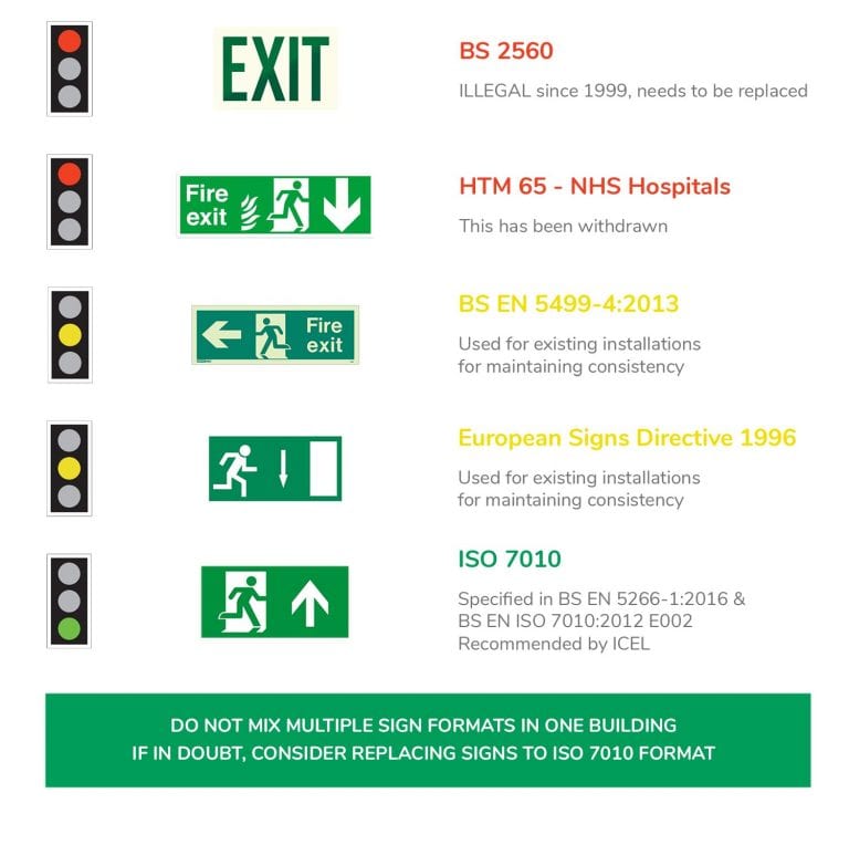 Emergency Lighting Design Guide Signage Philip Payne