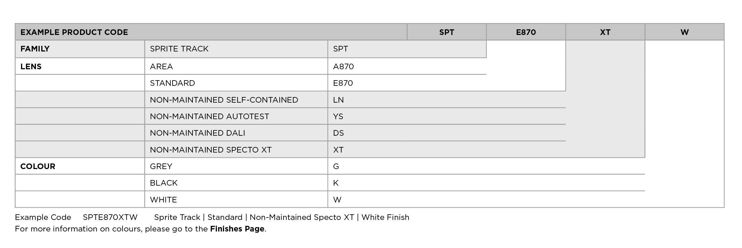 SPT 870 product code selection table and accessory part numbers