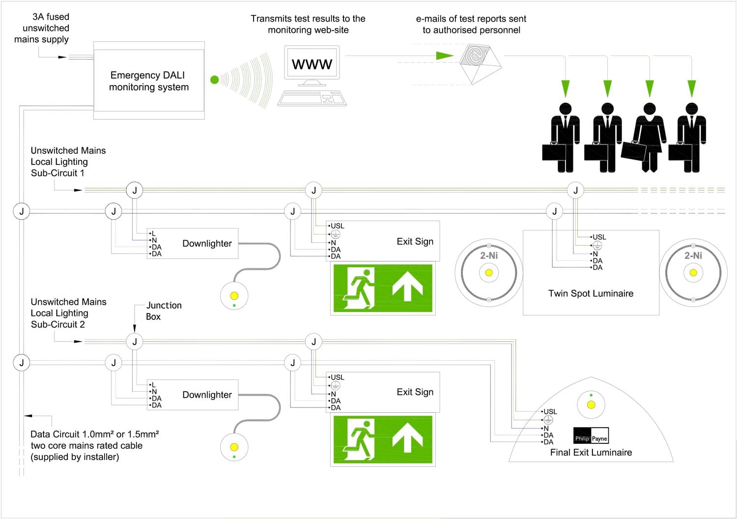 A ‘How to Guide’ for Your Emergency Lighting Monitoring & Test Design ...