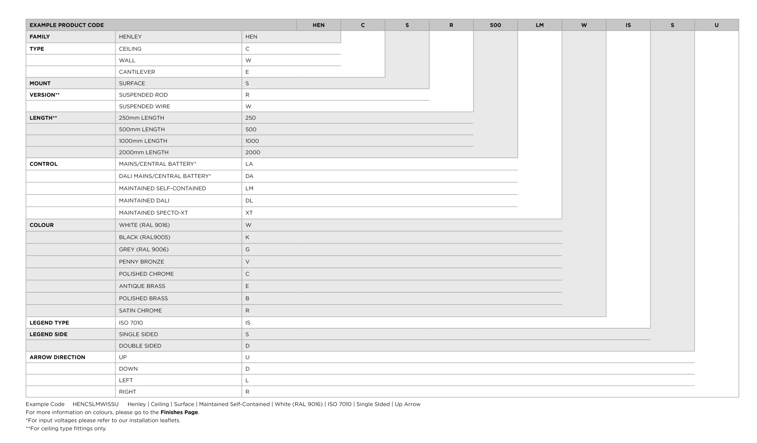Henley product code selection table and accessory part numbers