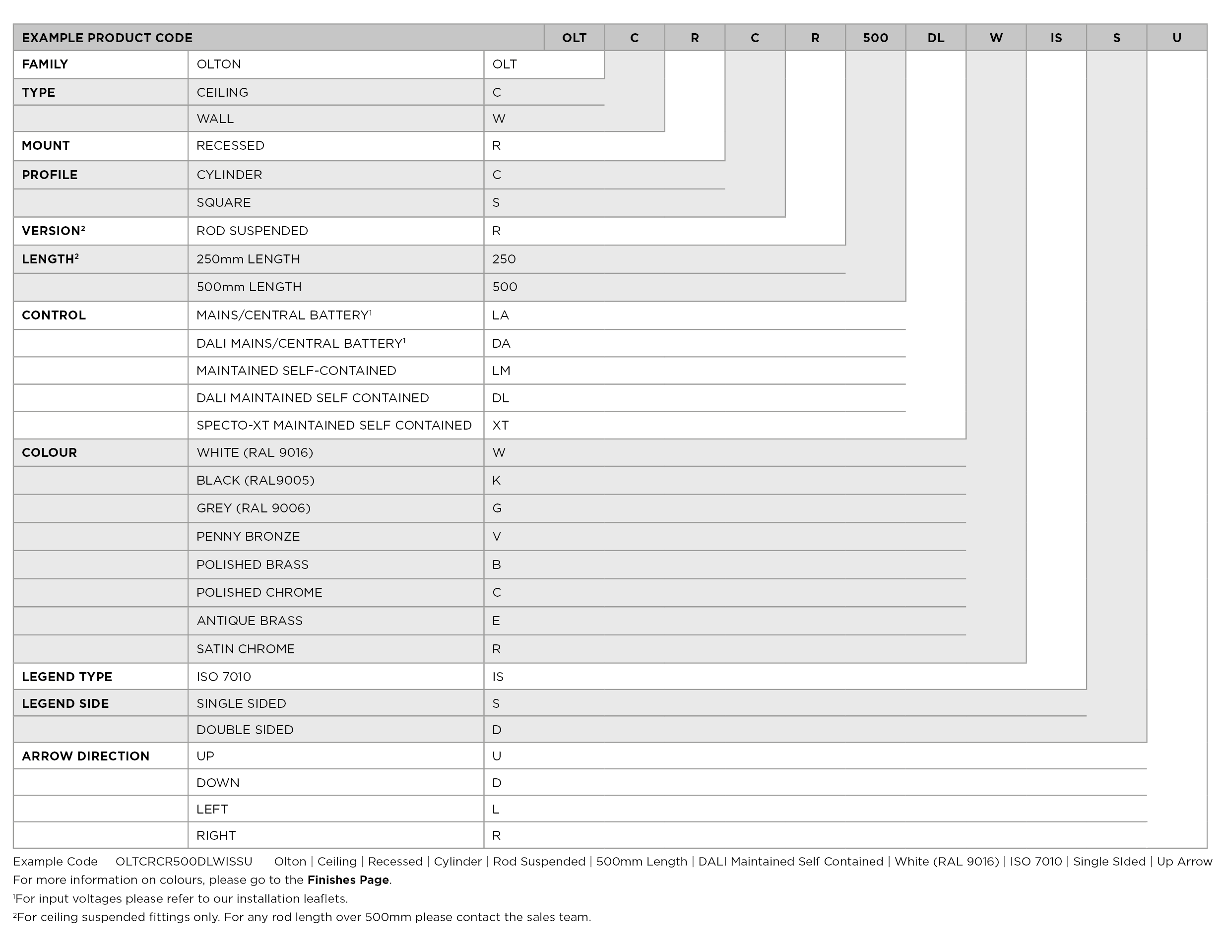 Olton Recessed product code selection table and accessory part numbers