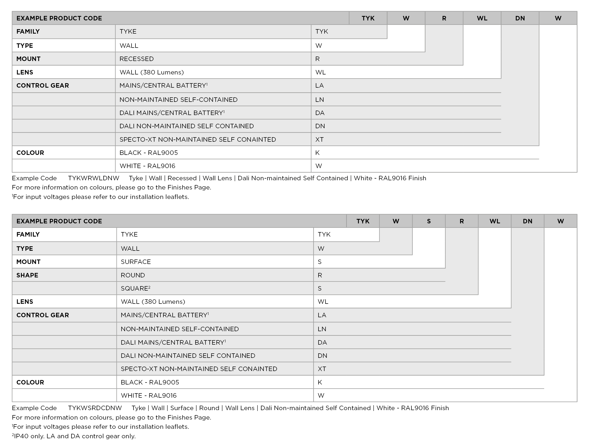 TYKE  – Wall product code selection table and accessory part numbers